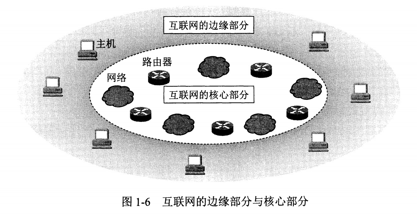 互联网的组成