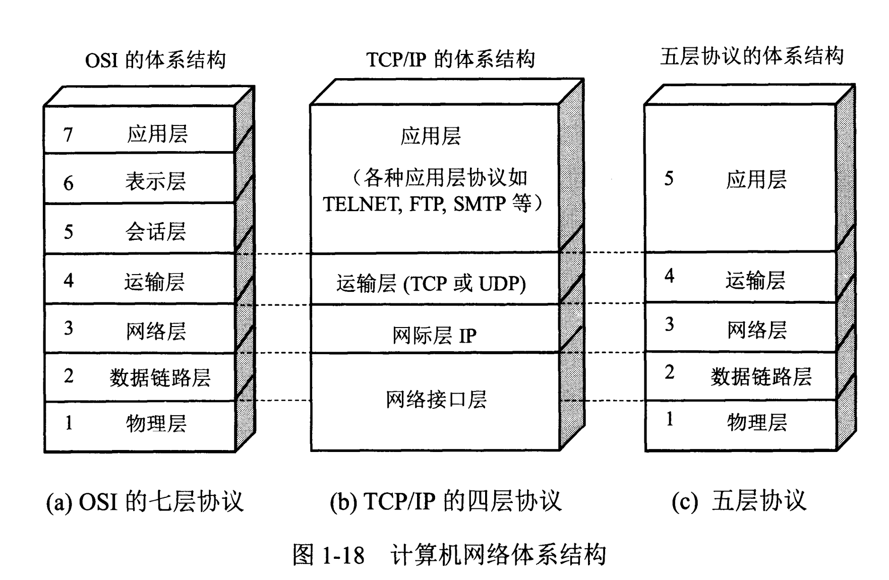 计算机网络体系结构