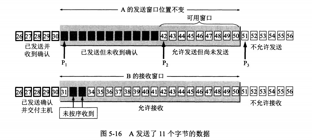 滑动窗口