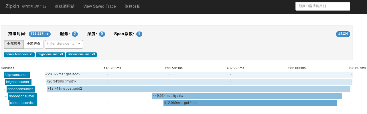 zipkin追踪链路调用3