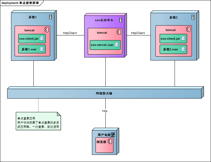 部署图