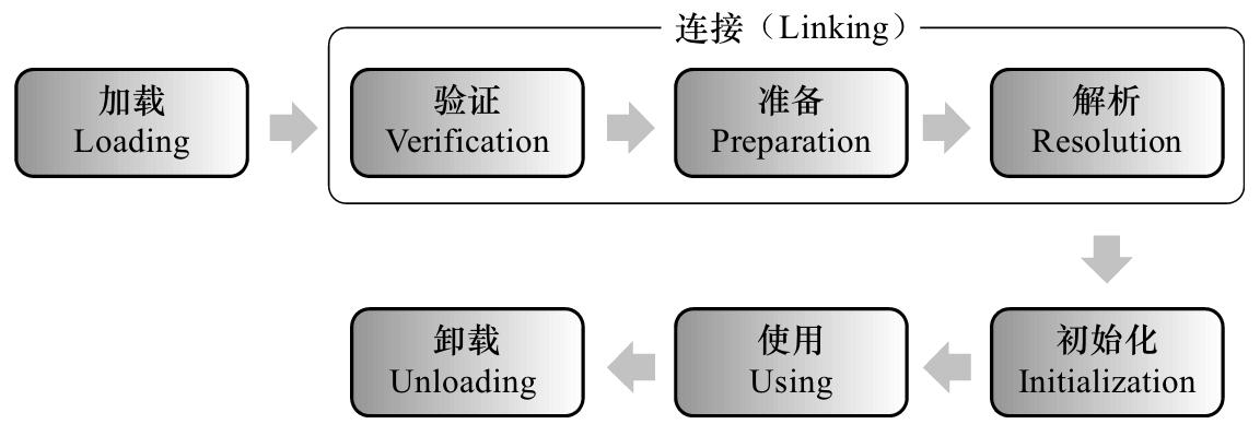 类加载机制