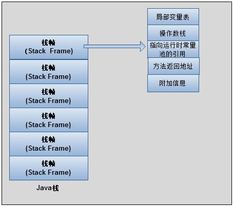 栈帧